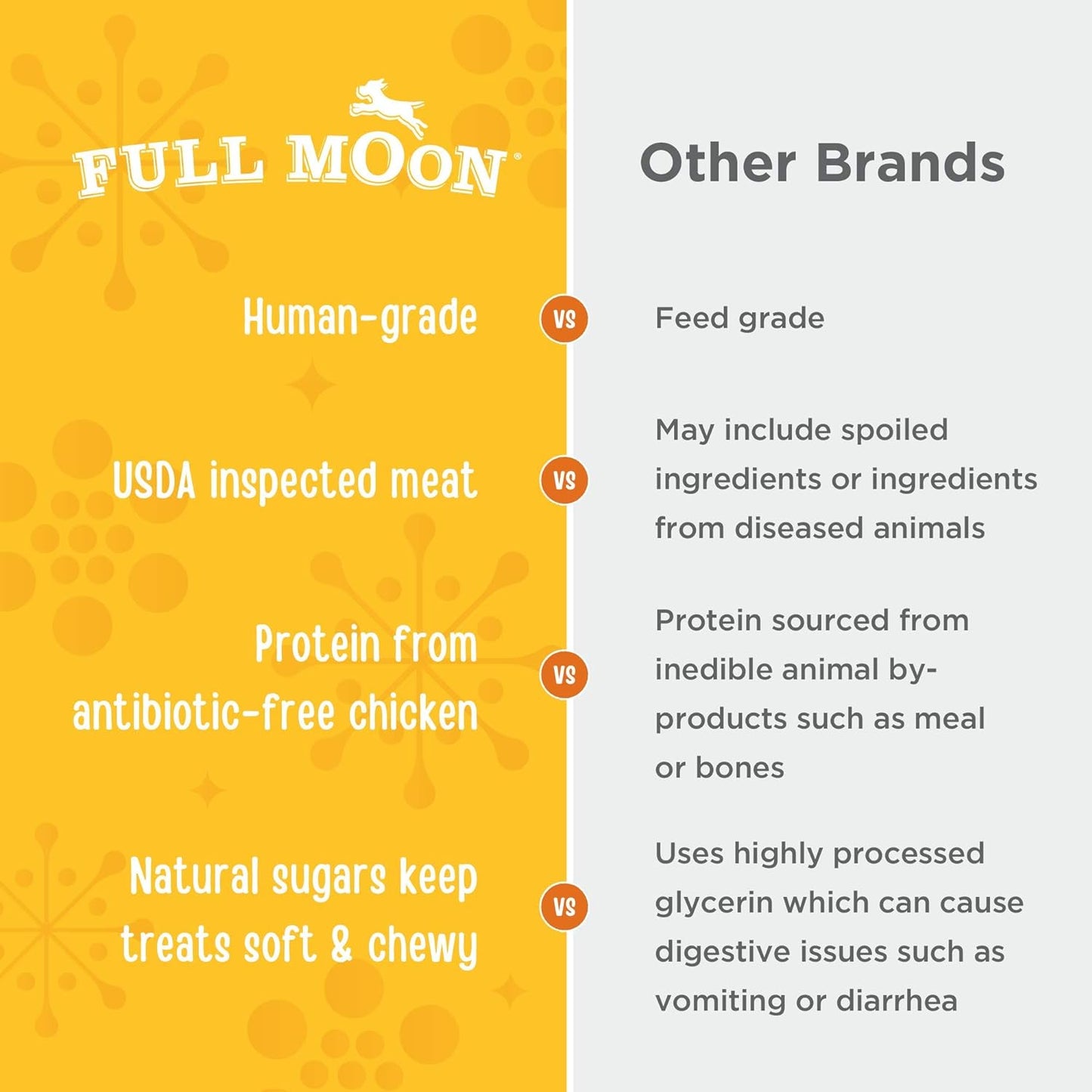 USDA Organic Chicken Training Treats Healthy All Natural Dog Treats Human Grade